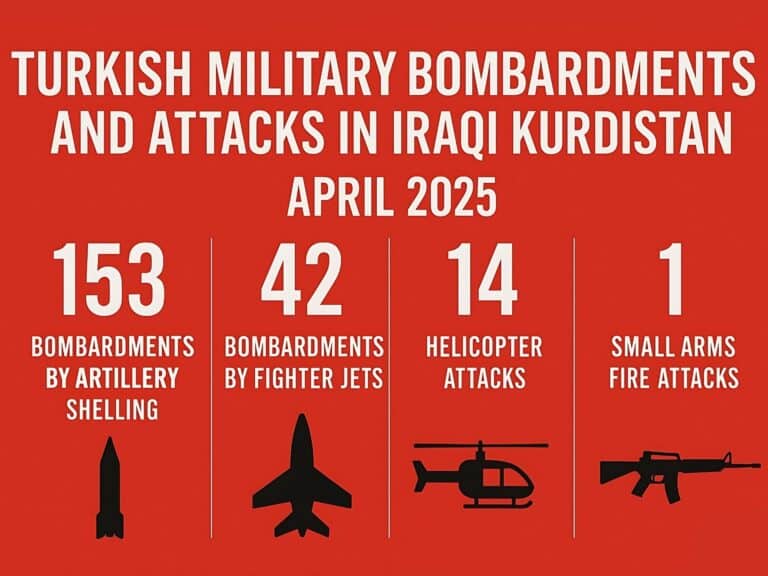 An info-graphic showing Turkish attacks in Iraqi Kurdistan