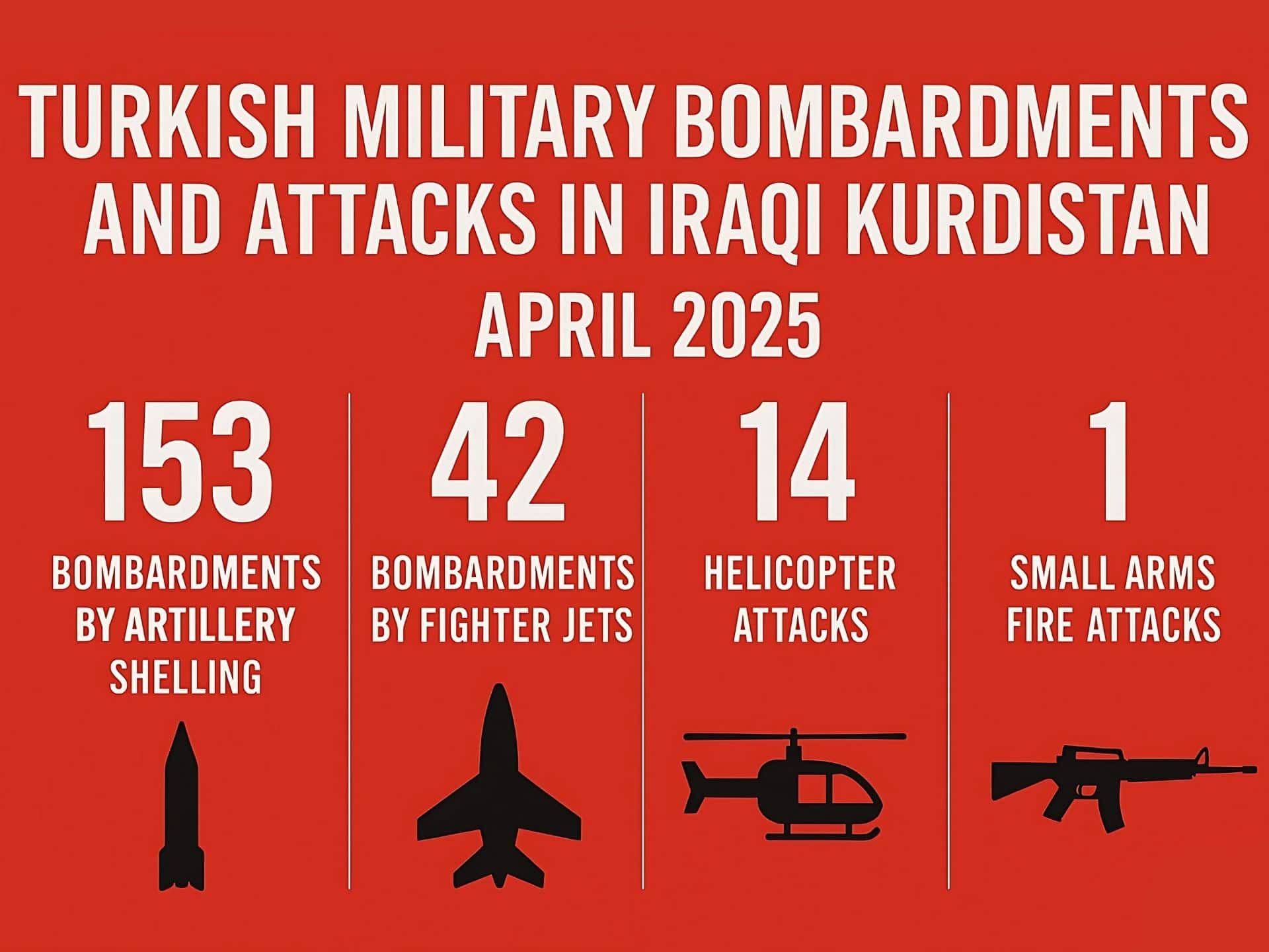 An info-graphic showing Turkish attacks in Iraqi Kurdistan